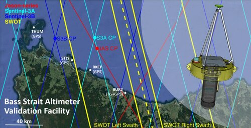 GNSS/INS-Equipped Buoys for Altimetry Validation:  Lessons Learnt and New Directions from the Bass Strait Validation Facility