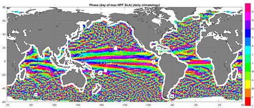 Global pattern of annual cycle of mesoscale sea level anomaly