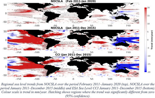 Evaluation and scientific exploitation of CryoSat ocean products for oceanographic studies