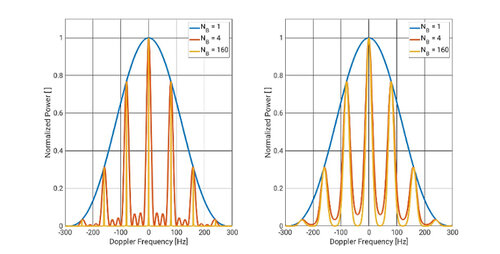 An Investigation of the Impact of Vertical Water Particle Motions on Fully-Focused SAR Altimetry