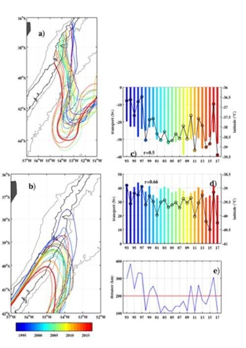 The Malvinas Current at the Confluence with the Brazil Current: inferences from 25 years of Mercator Ocean reanalysis.