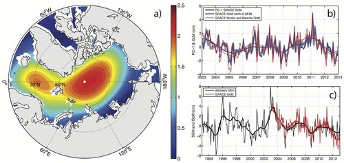 The role of the North Atlantic winds in driving the variability of the Arctic Ocean sea level