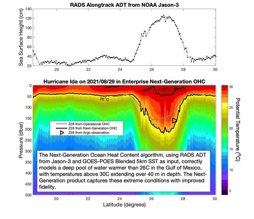 Estimating upper ocean heat content in the North Atlantic Ocean with the NOAA next-generation enterprise ocean heat content algorithm