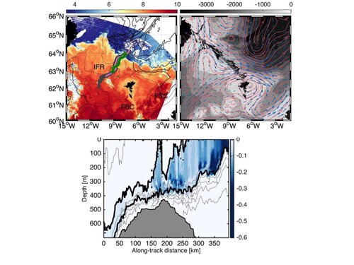 Connecting altimetry with ocean gyres and overturning circulations in the context of global ocean warming