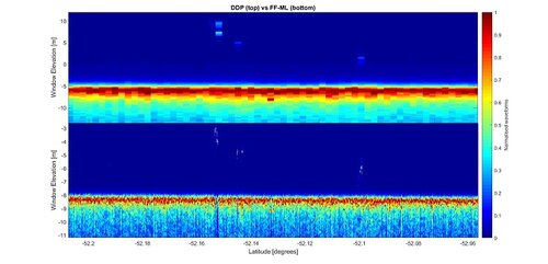 Fully-Focussed iceberg detection with Sentinel-6 data and prospects for CRISTAL