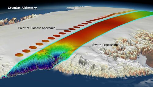 Interferometric Swath Radar Altimetry for the study of the Cryosphere