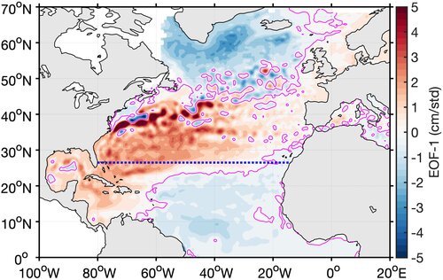 Does the large-scale ocean circulation drive coastal sea level changes in the North Atlantic?