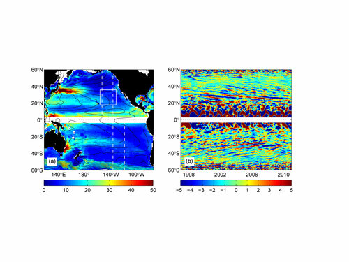 Transient zonal jets and “storm tracks”: A case study in the eastern North Pacific
