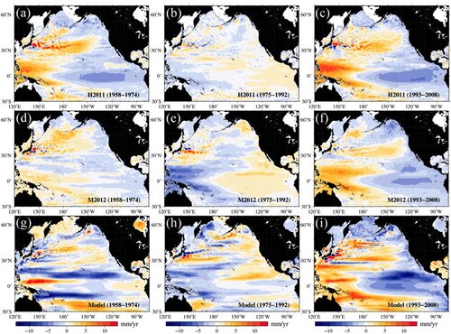 Multidecadal regional sea level shifts in the Pacific