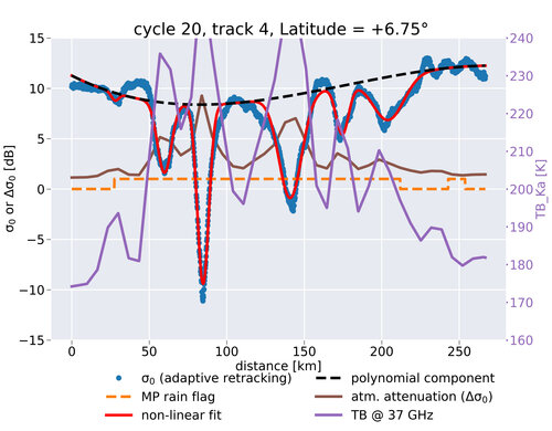 Characterizing Rain Cells as Measured by a Ka-band Nadir Radar Altimeter: First Results and Impact on Future Altimetry Missions