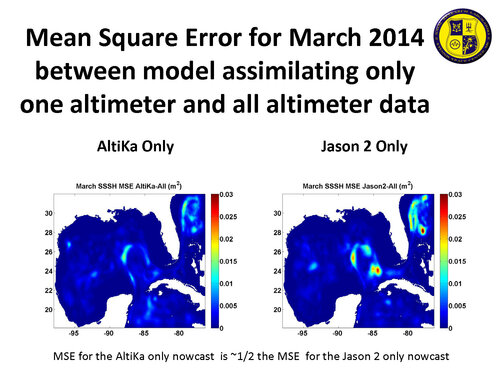 Impact of AltiKa SSH on operational models