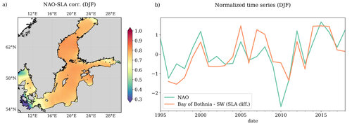 Baltic SEAL: new insights into the mean and variability of the sea level in the Satellite Altimetry era
