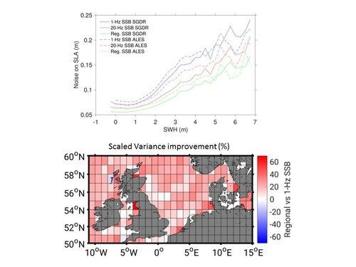 Improving the precision of sea level data from satellite altimetry with high-frequency and regional Sea State Bias corrections