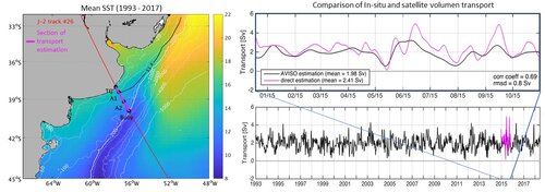 Volume Transport from In-situ and Altimetry Data Over a Wide Continental Shelf.