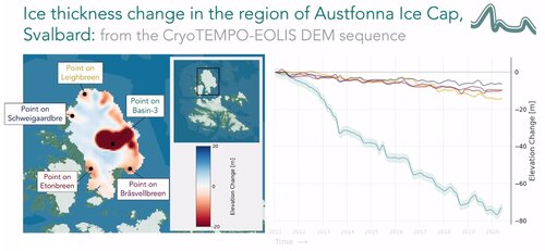 CryoTEMPO-EOLIS: Elevation Over Land Ice from Swath processing of CryoSat-2 SARIn mode data