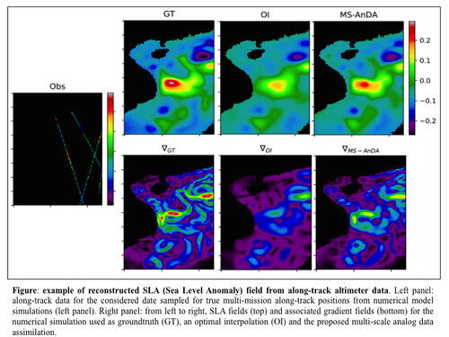 Analog data-driven strategies for the reconstruction of altimeter-derived SSH fields