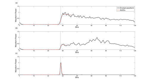 ALES+: Adapting a homogenous ocean retracker for satellite altimetry to sea ice leads, coastal and inland waters.