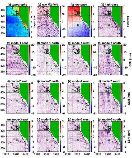 Decomposition of the multimodal multidirectional M2 internal tide field
