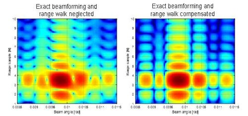 Fast and accurate Delay/Doppler processing: applying range walk compensation while preserving the computational complexity