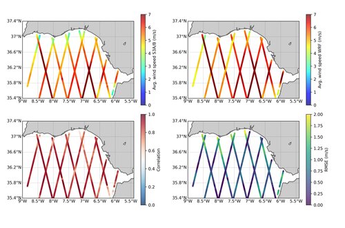 On the use of satellite altimeter-derived wind speed for the evaluation of the Weather Research and Forecasting model