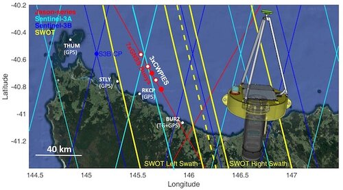 Along track analysis of a GNSS/INS buoy array in the context of Sentinel-6 and future SWOT altimetry validation at the Bass Strait facility