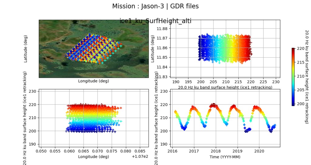 AlTiS Software for generating Time-Series of Water Levels from Radar Altimetry Data