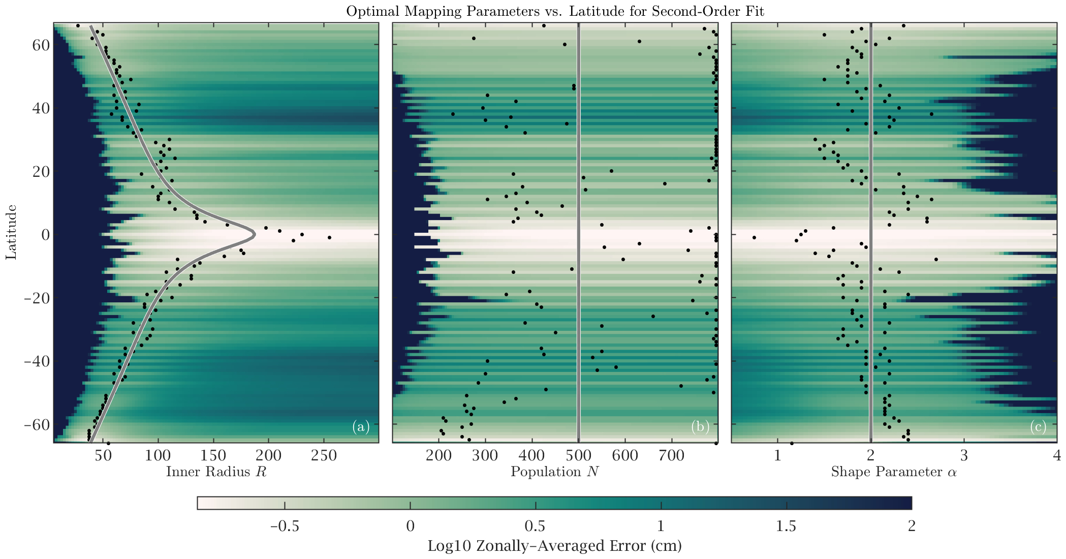 Optimal parameters for mapping alongtrack altimetry