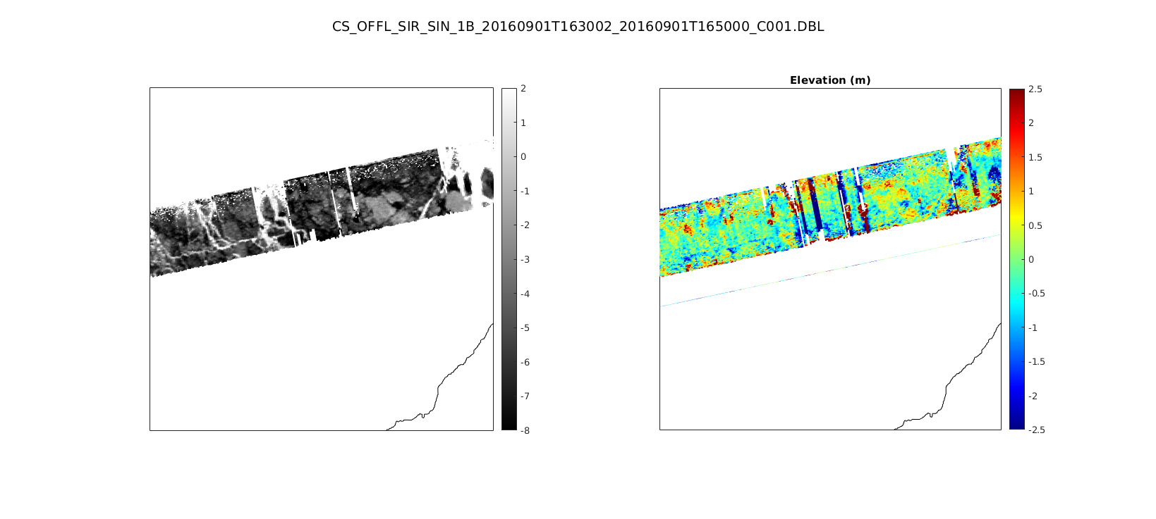 Capitalizing on the experience of iceberg study from classical, SAR and interferometric altimeter for the CRISTAL mission