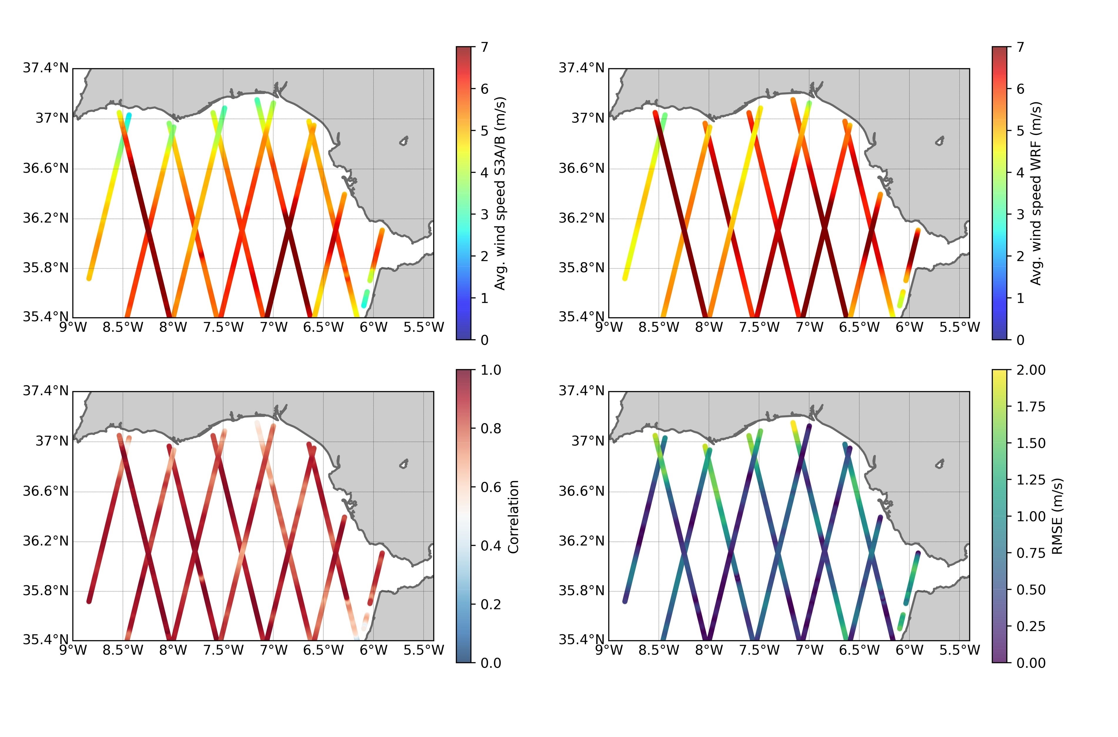 On the use of satellite altimeter-derived wind speed for the evaluation of the Weather Research and Forecasting model