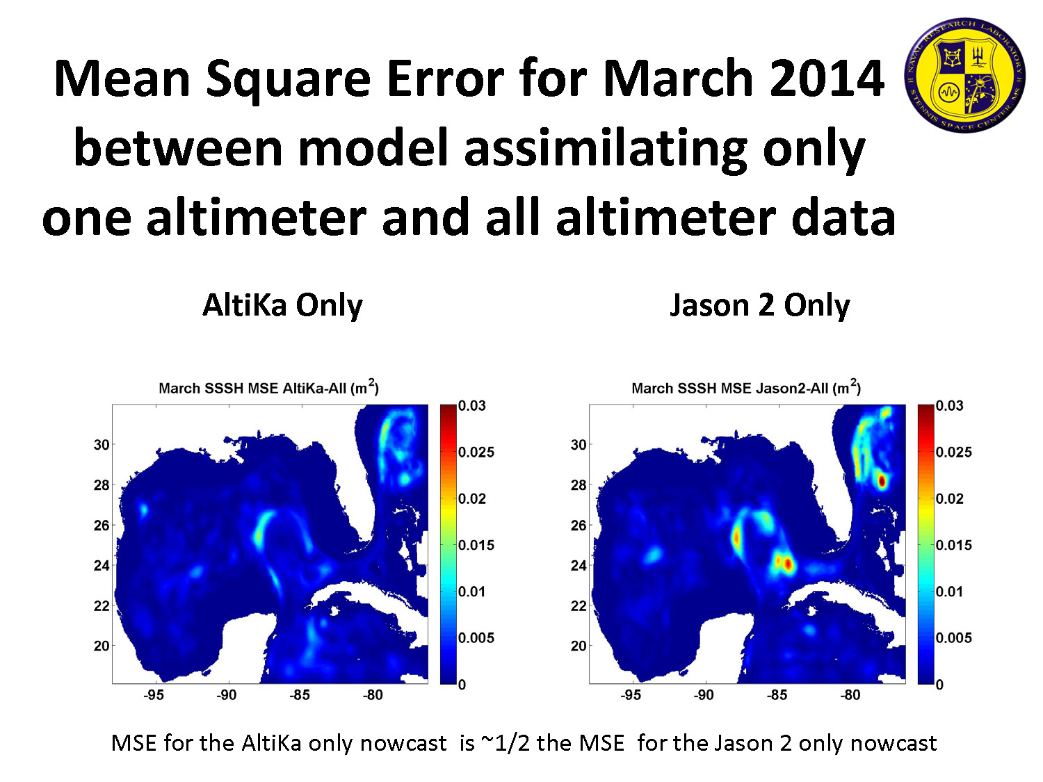 AltiKa_performance Impact of AltiKa SSH on operational models