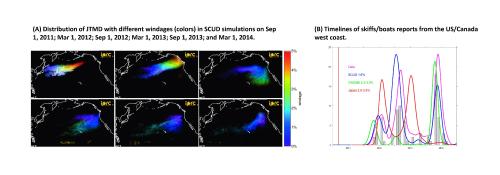 Predictability of marine debris motion, simulated with numerical models and diagnosed using oceanographic satellite data
