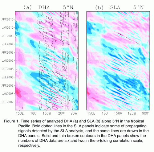 Simple OSE of Argo using space-time scales statistically derived from altimeter data