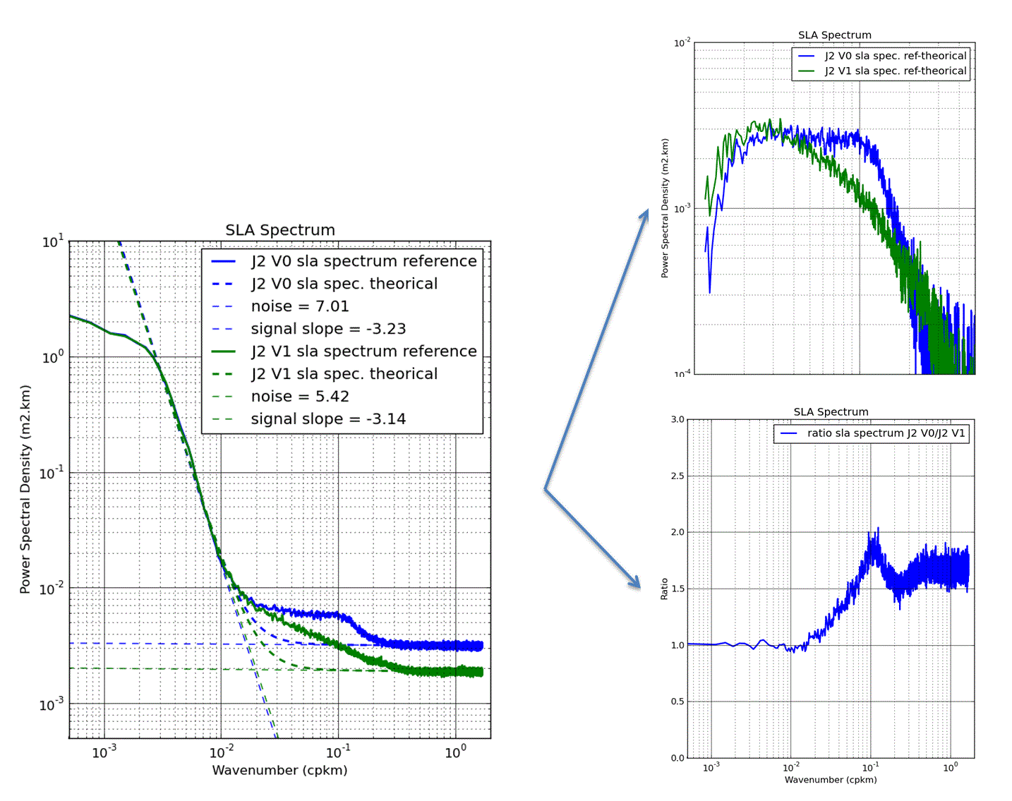 Improving altimeter sea level calculation at small ocean scales