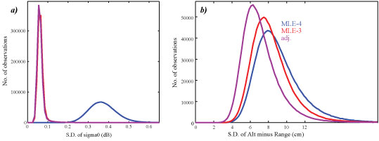 Better than Averaging : Empirical correction for Intra-1Hz correlations
