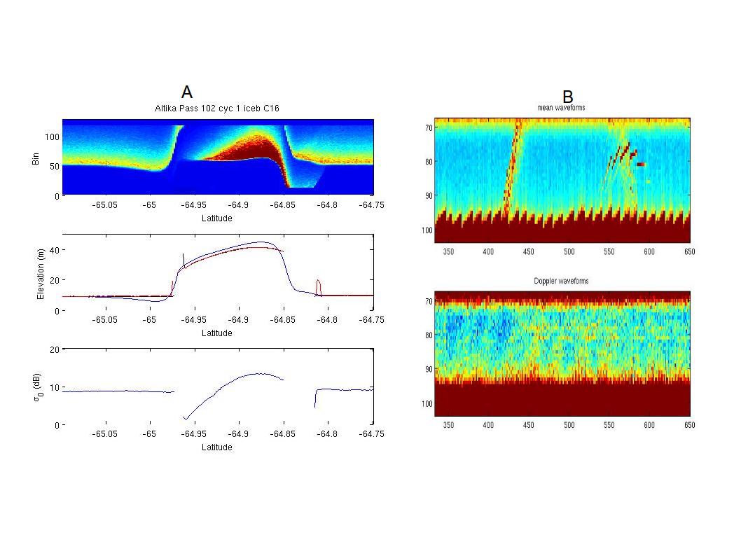 example2 Altika and Cryosat for iceberg studies