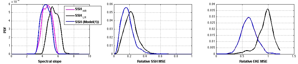 Improving mesoscale altimetric data in the Mediterranean Sea: convolutional retreatment of AVISO products with SSH/SST synergy