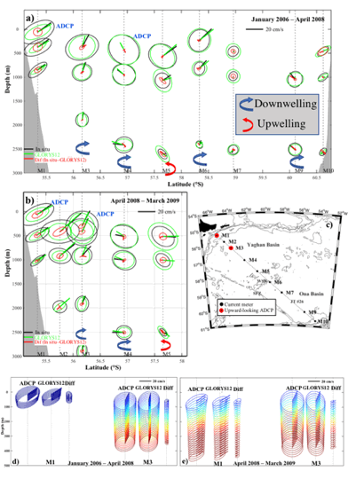 Twenty-five years of Mercator ocean reanalysis GLORYS12 at Drake Passage: performance and volume transport. 