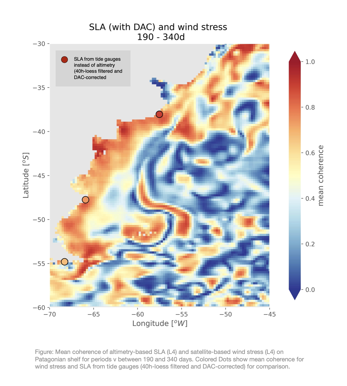 Impact of wind on sea level anomalies on the Patagonian Shelf coherence analysis on different temporal scales